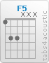 Chord F5 (1,3,3,x,x,x)